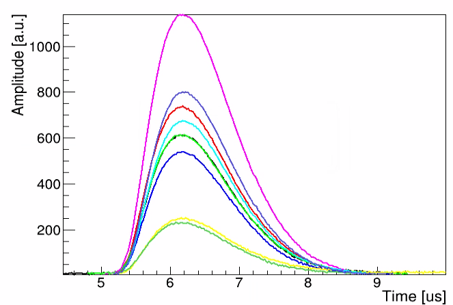 Detector signal event