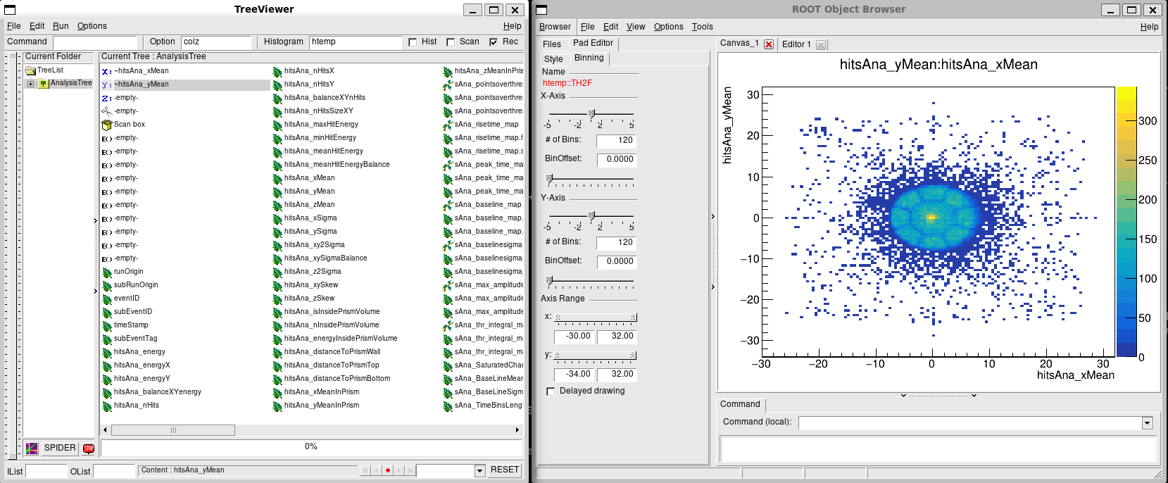 ROOT TBrowser and TreeViewer showing a Micromegas calibration hitmap